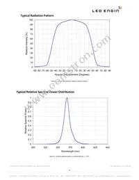 LZC-C0U600-0000 Datasheet Page 8