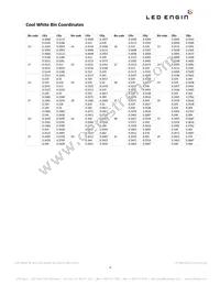 LZP-00CW00-0056 Datasheet Page 4