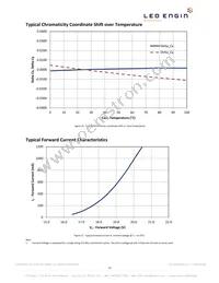 LZP-00GW00-0028 Datasheet Page 13