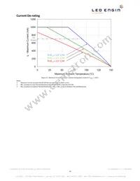 LZP-00GW00-0028 Datasheet Page 14