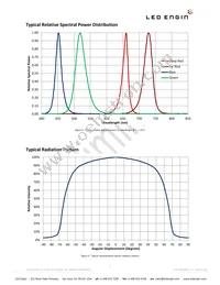 LZP-00H100-0000 Datasheet Page 5