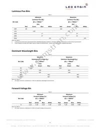 LZP-00MD00-0000 Datasheet Page 4