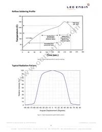 LZP-00MD00-0000 Datasheet Page 9