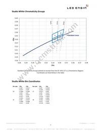 LZP-00SW00-0000 Datasheet Page 3