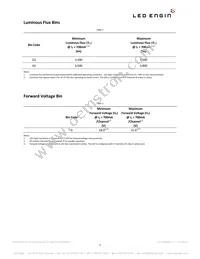 LZP-00SW00-0000 Datasheet Page 4