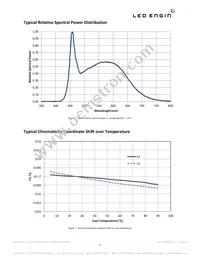 LZP-00SW00-0000 Datasheet Page 9