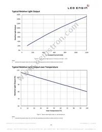 LZP-00SW00-0000 Datasheet Page 10