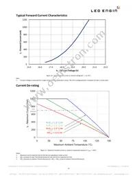 LZP-00SW00-0000 Datasheet Page 11