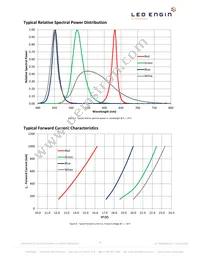 LZP-04MD00-0000 Datasheet Page 10