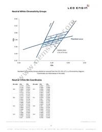 LZP-D0NW0R-0040 Datasheet Page 3