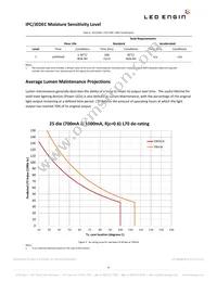 LZP-D0NW0R-0040 Datasheet Page 6