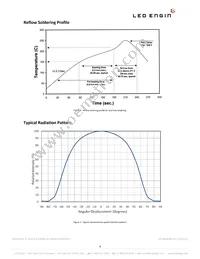 LZP-D0NW0R-0040 Datasheet Page 8