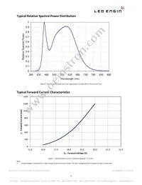 LZP-D0NW0R-0040 Datasheet Page 9