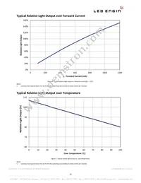 LZP-D0NW0R-0040 Datasheet Page 10