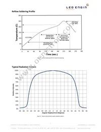 LZP-W0MD00-0000 Datasheet Page 9