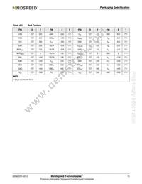M02066G-51 Datasheet Page 17