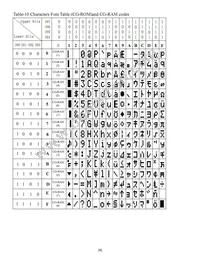 M0216MD-162MDBR2-J Datasheet Page 9