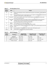 M02170G-12 Datasheet Page 17