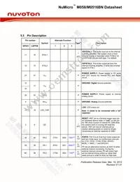 M0516ZBN Datasheet Page 17