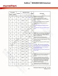 M0516ZBN Datasheet Page 18