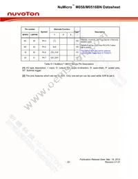 M0516ZBN Datasheet Page 20