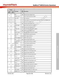 M0518SD2AE Datasheet Page 17