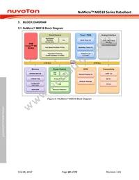 M0518SD2AE Datasheet Page 22