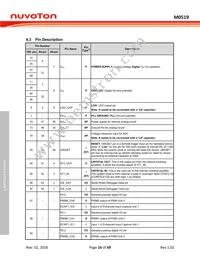 M0519VE3AE Datasheet Page 16