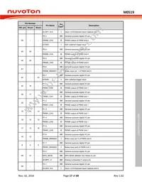 M0519VE3AE Datasheet Page 17