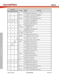 M0519VE3AE Datasheet Page 18