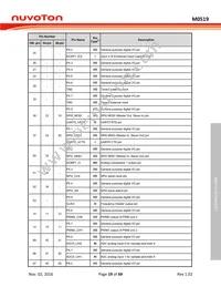 M0519VE3AE Datasheet Page 19