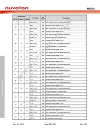 M0519VE3AE Datasheet Page 20