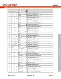 M0519VE3AE Datasheet Page 21