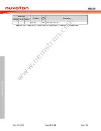 M0519VE3AE Datasheet Page 22