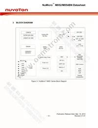M054LBN Datasheet Page 13