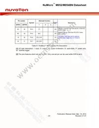 M054LBN Datasheet Page 20