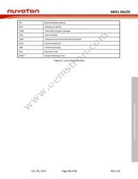 M054ZDE Datasheet Page 13