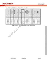 M054ZDE Datasheet Page 15