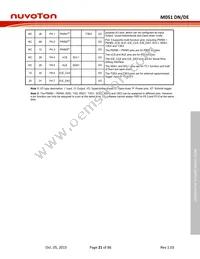 M054ZDE Datasheet Page 21