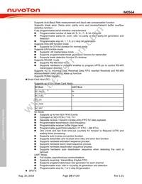 M0564VG4AE Datasheet Page 14