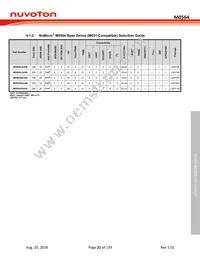 M0564VG4AE Datasheet Page 21