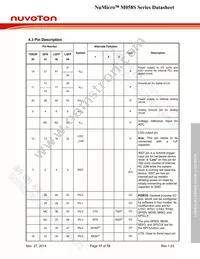 M058SZAN Datasheet Page 17