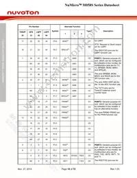 M058SZAN Datasheet Page 18