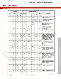 M058SZAN Datasheet Page 19