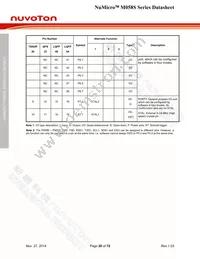 M058SZAN Datasheet Page 20