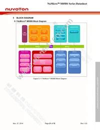 M058SZAN Datasheet Page 21