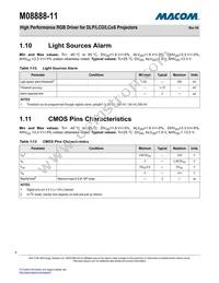 M08888G-11 Datasheet Page 9