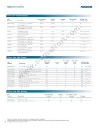 M08980G-12 Datasheet Page 18