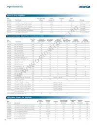 M08980G-12 Datasheet Page 20