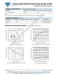 M100M-E3/54 Datasheet Page 2